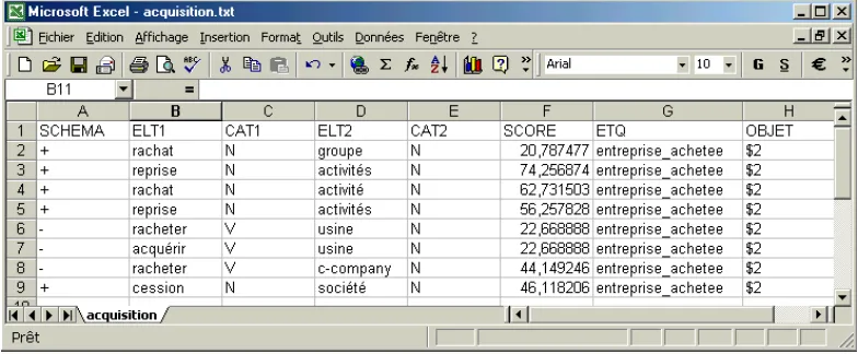 Figure 1: A table of linguistic constraints 