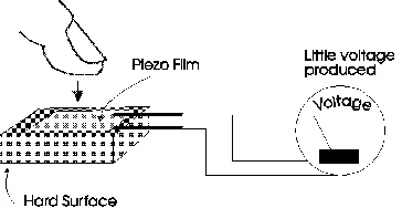 Fig. 1: PROPOSED SYSTEM 