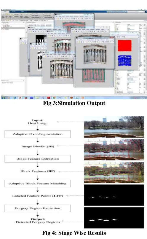 Fig 4: Stage Wise Results  