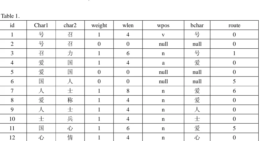 Table 1. id 
