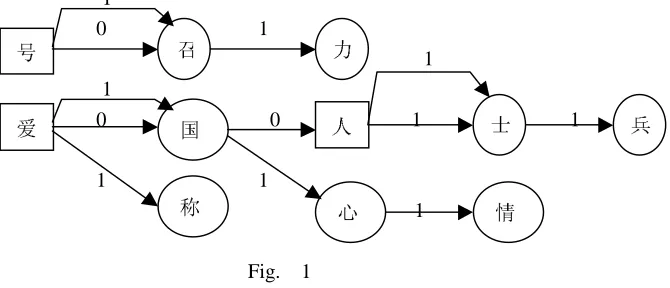 Fig.  1 