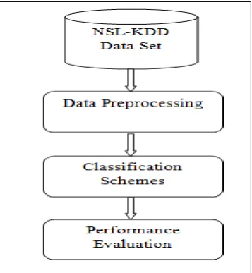 Figure 1: Proposed Scheme of Evaluation 