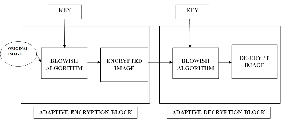 Fig. 1: PROPOSED SYSTEM  