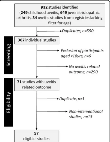 Table 2 Data extracted from eligible trial protocols