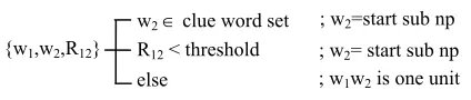 Figure 10 Noun phrase Segmentation