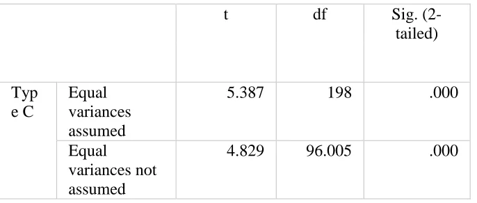 Table 9- results of t test of two groups 