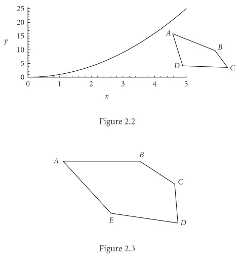 Figure 2.2B