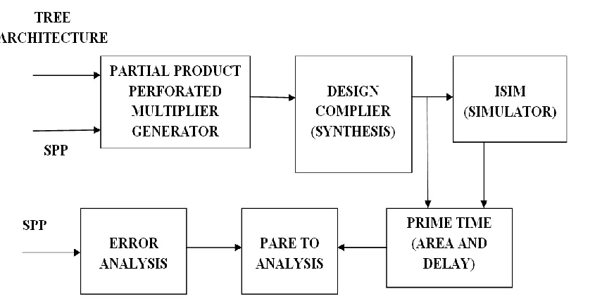 Fig. 1: PROPOSED SYSTEM 