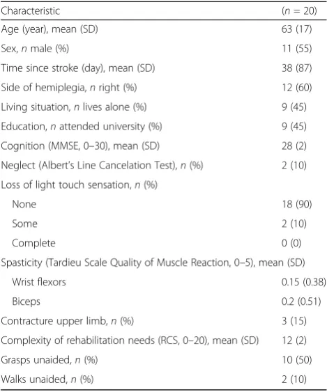 Table 2 Acceptability of the extra rehabilitation