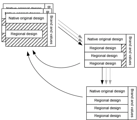 Figure 1. The existing processes.  