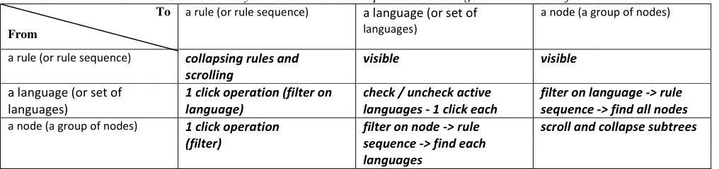 Figure 5. An example of the question format for examining inter-concept relations for viscosity