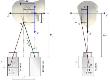 Figure 3.6:The   geometry   of   the   scanner,   as   viewed   down   the   Y   -­‐axis   (left)   and    The geometry of the scanner, as viewed down the Y -axis (left)