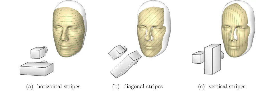 Figure 3.11 illustrates the eﬀect of rotating the scanner on the size of the scannable regionmeasurable distance that the scanner is able to recognize, or into how small an interval theof a face