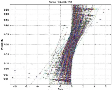 Table 1.Figure 8: The normal-probability plot of the residuals. A