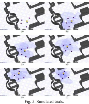 Fig. 5. Simulated trials. 