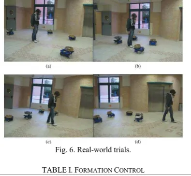 TABLE I. FORMATION CONTROL 