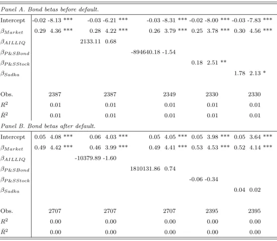 Table 8. Return beta representation for the one-factor model and the liquidity factor.