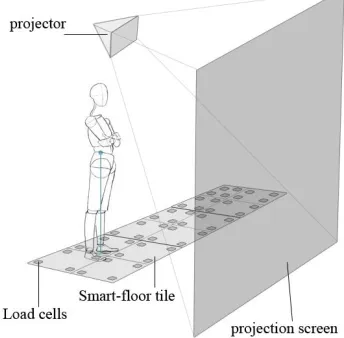 Fig. 1. – Overview of a basic Smart-floor tile with only one (front) projector.   