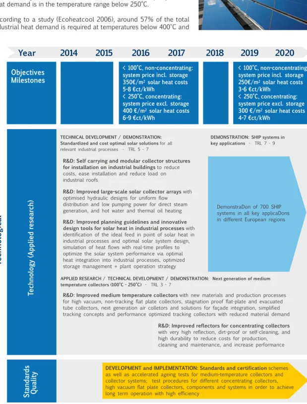 Figure 6: Roadmap pathway of SHIP systems – part 1