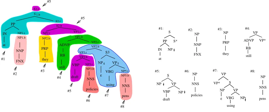 Figure 4: LexTract extraction stage