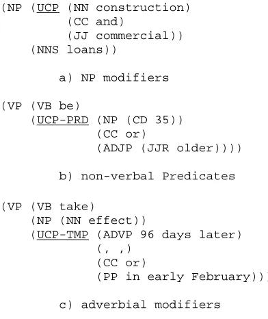 Figure 6: “Unlike Coordinated Phrases”