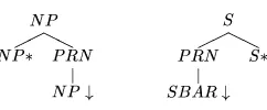 Figure 13: Extracted trees for parentheticals