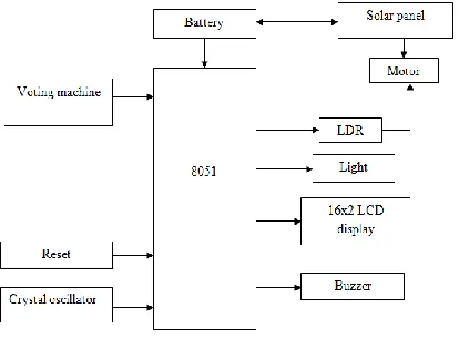 Fig. 1: PROPOSED SYSTEM 
