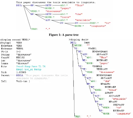 Figure 1: A parse tree 