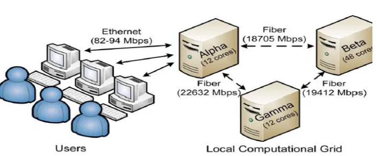 Fig. 4. Algorithm for generating a user u’s habit file  