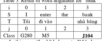 Table 3. Constants in word alignment