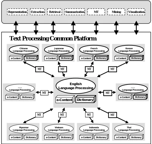 Figure Figure 1111.Cross System ArchitectureFigure Figure .Cross System Architecture    .Cross System Architecture.Cross System Architecture