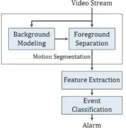 Fig. 2 The linear acceleration and rotational rate of the trunk and thigh for standing, walking, sitting, and running Khalil Niazmand et al