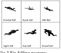 Fig.3 Six falling postures  