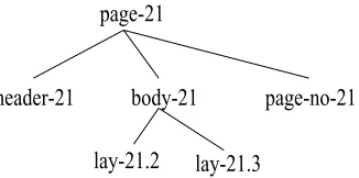 Figure 3: Example page layout structure showngraphically