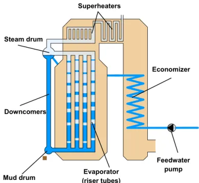 Figure 6: Natural circulation principle 