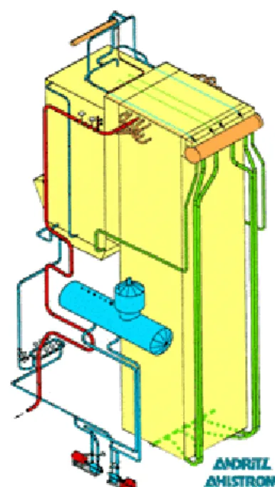 Figure 7: The feedwater circulation  construction of the recovery boiler using 