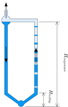 Figure 8: A representation of the height  parameters of the driving force. 