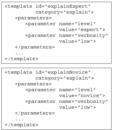 Figure 3: Example of using parameters on the levelof generation grammars