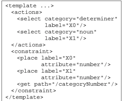 Figure 6: Example of using constraints