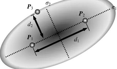 Figure 1. UNDX for parameter search. 