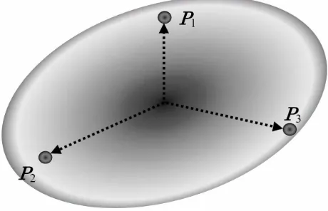 Figure 3. REX using normal distribution.