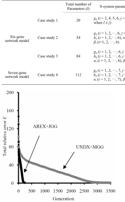 Table 1. Default parameters setting for UNDX + MGG and AREX + JGG. 
