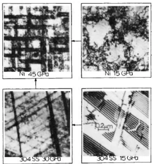 Figure 1.20 Micrographs showing the evolution of microstructure with increasing shock  loading pressures in Nickel and 304 stainless steel [95]