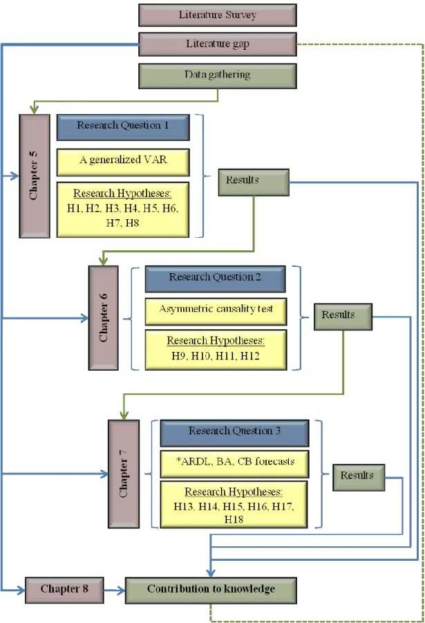 Figure 3.2 Design of the quantitative research. 