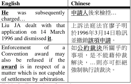 Table 1. Alternation of POS   