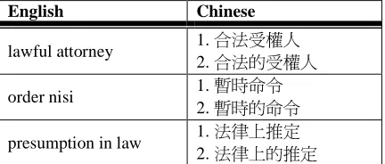 Table 7.  Chinese renditions differed by 1 de  