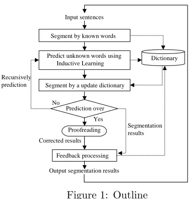 Figure 1: Outline