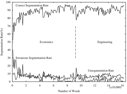 Table 1: Experimental results