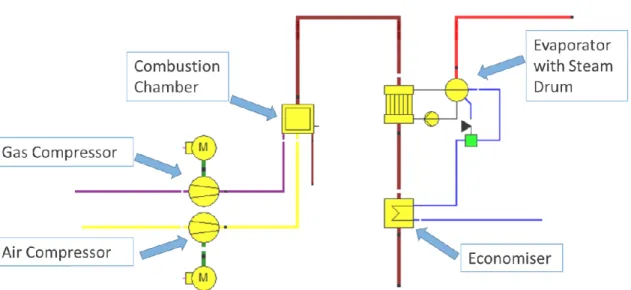 Figure 2: Boiler simulation layout 