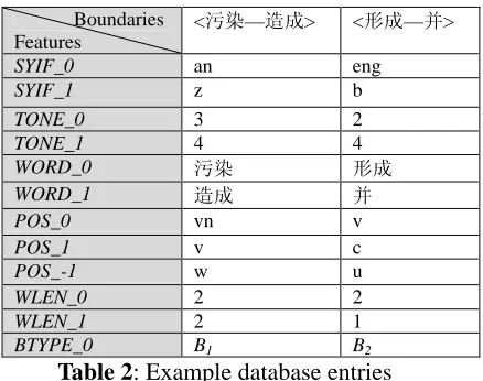 Table 2 4.4 Feature Selection Experiments 